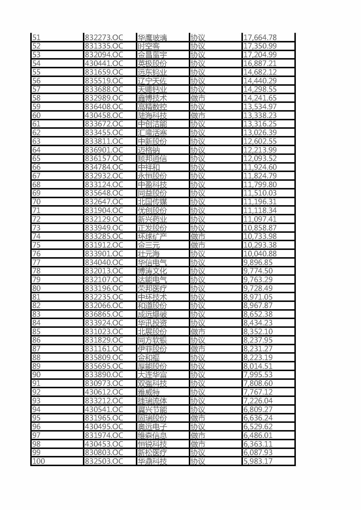 2016遼寧省新三板掛牌企業(yè)總資產100強企業(yè)排名（全名單）(圖2)